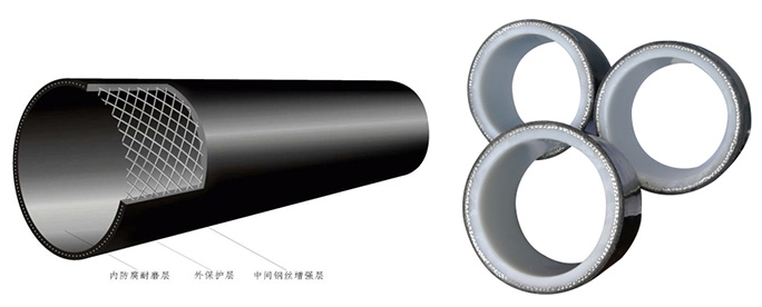 鋼絲網骨架增強柔性復合高壓連續管